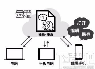 MediBang Paint Pro,漫画制作软件,漫画绘画软件